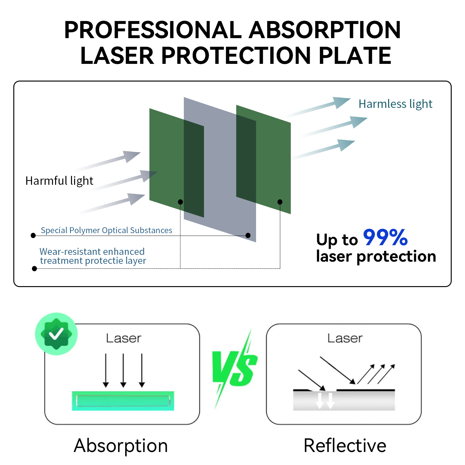 Laser Protective Sheet for Eye - đánh giá và giá Honeycomb Laser Bed